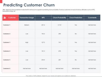 Predicting customer churn probability ppt powerpoint presentation show vector