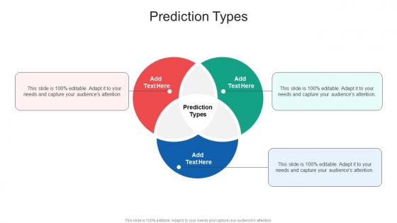 Prediction Types In Powerpoint And Google Slides Cpb