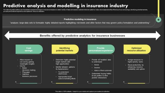 Predictive Analysis And Modelling In Insurance Deployment Of Digital Transformation In Insurance
