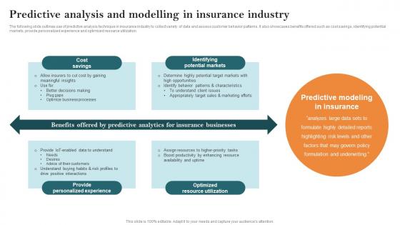 Predictive Analysis And Modelling In Insurance Industry Key Steps Of Implementing Digitalization