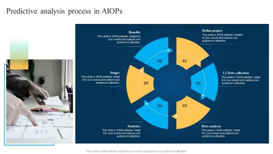 Predictive Analysis Process In Aiops Machine Learning And Big Data In It Operations