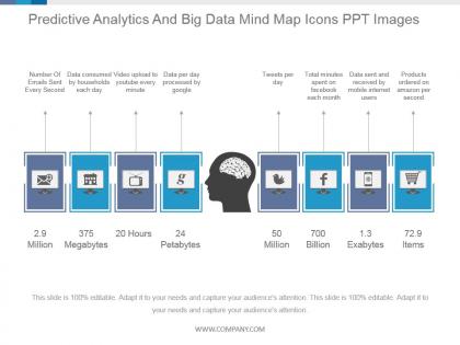 Predictive analytics and big data mind map icons ppt images