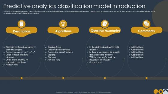 Predictive Analytics Classification Model Introduction Ppt Template