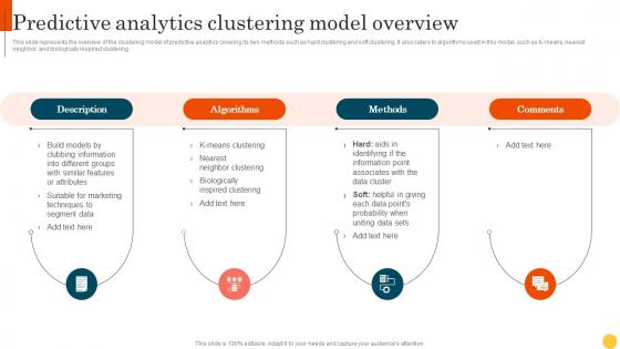 Predictive Analytics Clustering Model Overview Predictive Modeling Methodologies