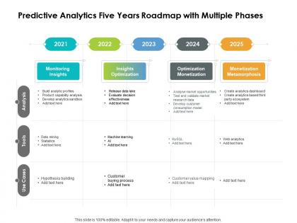 Predictive analytics five years roadmap with multiple phases
