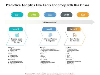 Predictive analytics five years roadmap with use cases