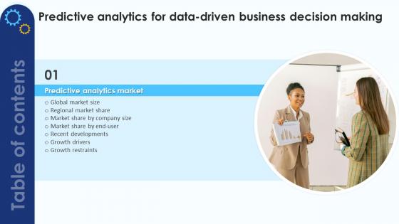 Predictive Analytics For Data Driven Business Decision Making For Table Of Contents AI SS