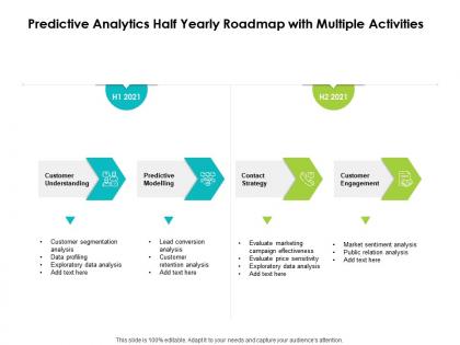 Predictive analytics half yearly roadmap with multiple activities