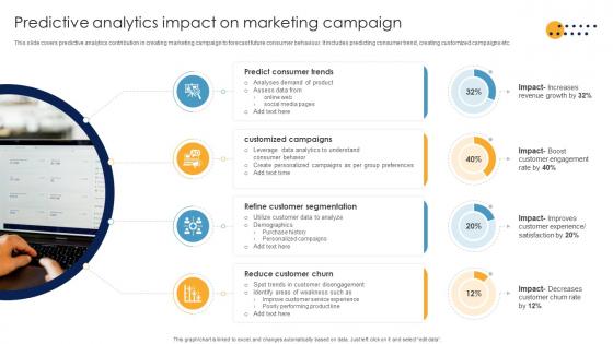 Predictive Analytics Impact On Marketing Campaign