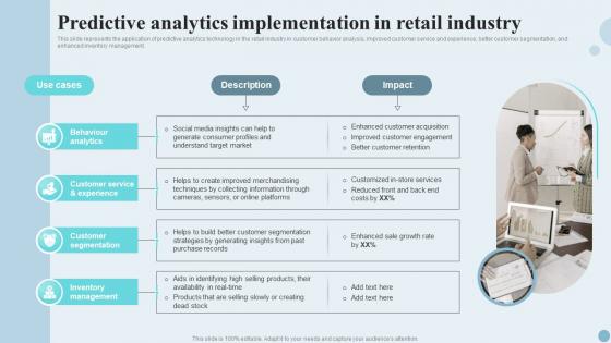 Predictive Analytics Implementation In Retail Industry Ppt Ideas Gridlines