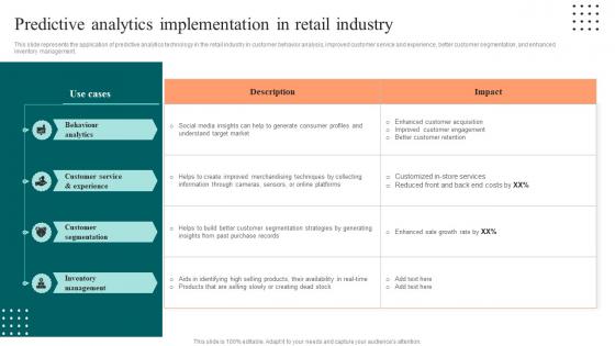Predictive Analytics Implementation In Retail Industry Ppt Infographic