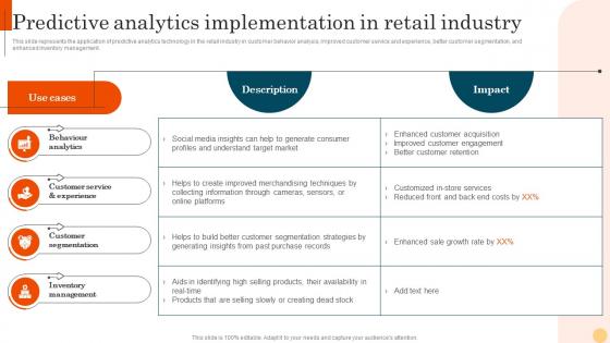 Predictive Analytics Implementation In Retail Industry Predictive Modeling Methodologies