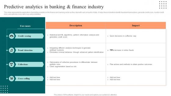 Predictive Analytics In Banking And Finance Industry Ppt Outline Show
