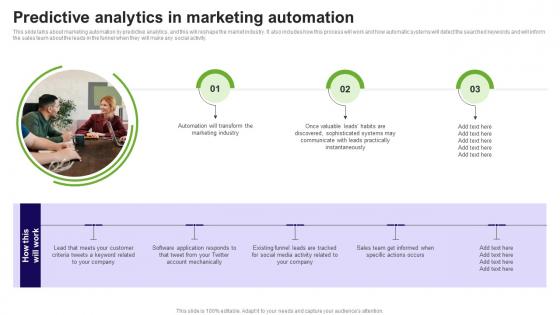 Predictive Analytics In Marketing Automation Prediction Model
