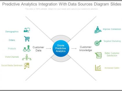 Predictive analytics integration with data sources diagram slides