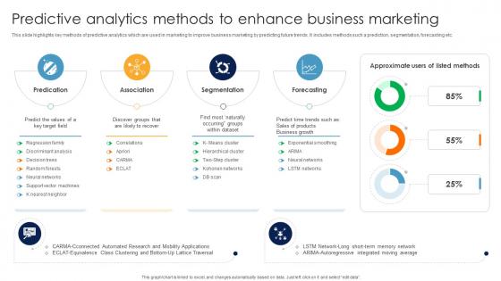 Predictive Analytics Methods To Enhance Business Marketing