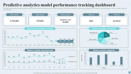 Predictive Analytics Model Performance Tracking Dashboard Ppt Layouts Example Topics