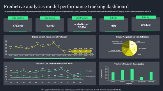 Predictive Analytics Model Performance Tracking Ppt Powerpoint Presentation File Clipart