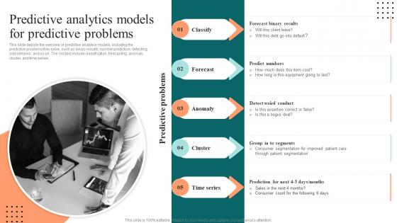 Predictive Analytics Models For Predictive Problems Ppt Inspiration Picture