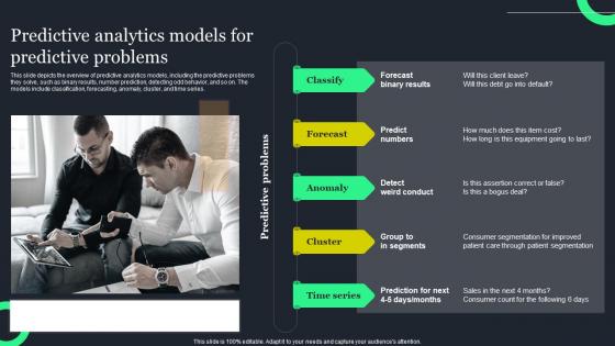 Predictive Analytics Models For Predictive Problems Ppt Powerpoint Presentation File Designs