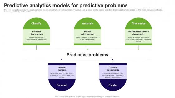 Predictive Analytics Models For Predictive Problems Prediction Model
