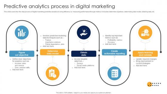 Predictive Analytics Process In Digital Marketing