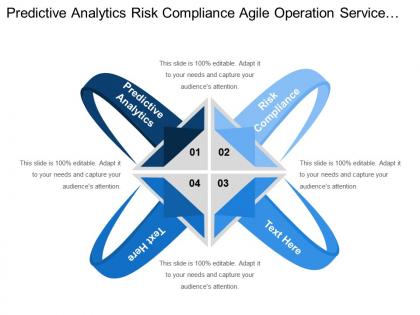 Predictive analytics risk compliance agile operation service strategy