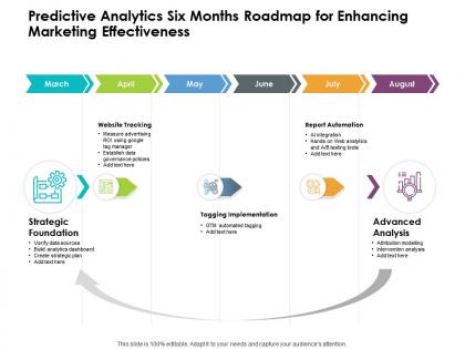 Predictive analytics six months roadmap for enhancing marketing effectiveness