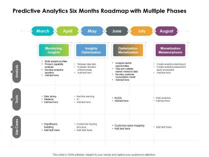 Predictive analytics six months roadmap with multiple phases