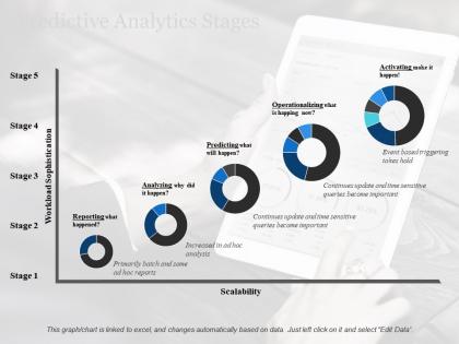 Predictive analytics stages activating ppt professional layout ideas