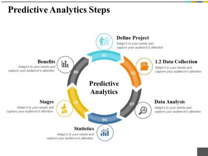 Predictive analytics steps ppt summary graphics pictures