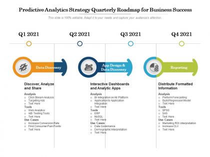 Predictive analytics strategy quarterly roadmap for business success