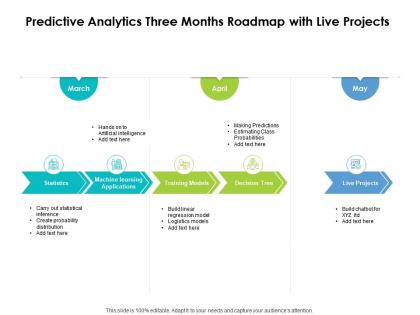 Predictive analytics three months roadmap with live projects