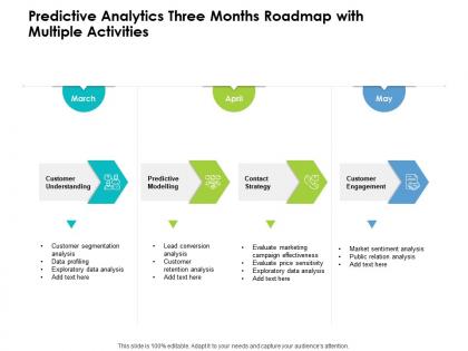 Predictive analytics three months roadmap with multiple activities
