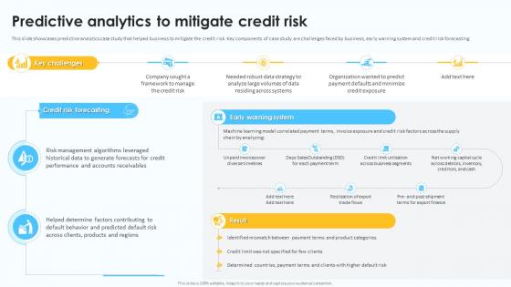Predictive Analytics To Mitigate Credit Risk Predictive Analytics For Data Driven AI SS