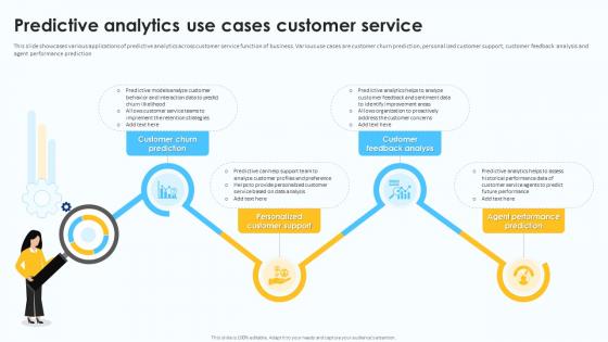 Predictive Analytics Use Cases Customer Service Predictive Analytics For Data Driven AI SS