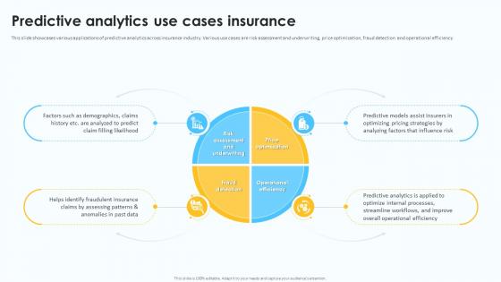 Predictive Analytics Use Cases Insurance Predictive Analytics For Data Driven AI SS