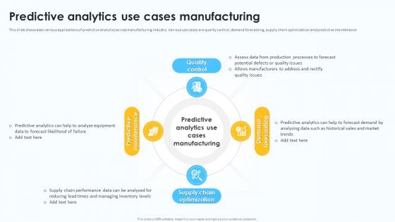 Predictive Analytics Use Cases Manufacturing Predictive Analytics For Data Driven AI SS