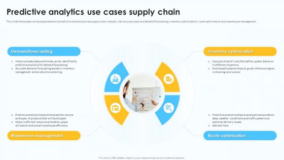 Predictive Analytics Use Cases Supply Chain Predictive Analytics For Data Driven AI SS