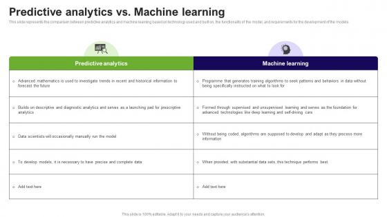 Predictive Analytics Vs Machine Learning Prediction Model