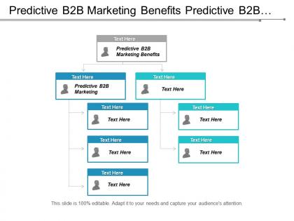 Predictive b2b marketing benefits predictive b2b marketing business communication cpb