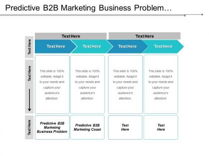 Predictive b2b marketing business problem predictive b2b marketing cost cpb