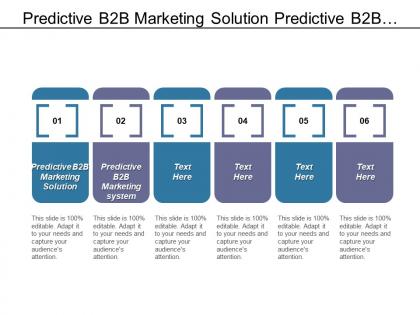 Predictive b2b marketing solution predictive b2b marketing system cpb