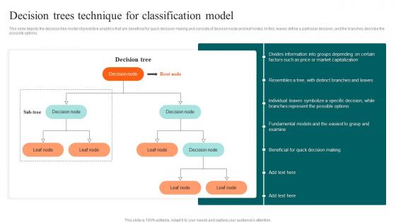 Predictive Data Analysis Decision Trees Technique For Classification Model