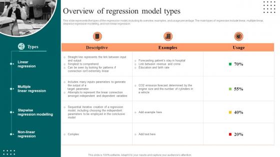 Predictive Data Analysis Overview Of Regression Model Types Ppt Professional