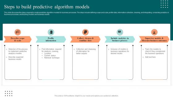 Predictive Data Analysis Steps To Build Predictive Algorithm Models
