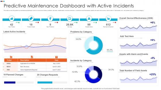 Predictive Maintenance Dashboard With Active Incidents