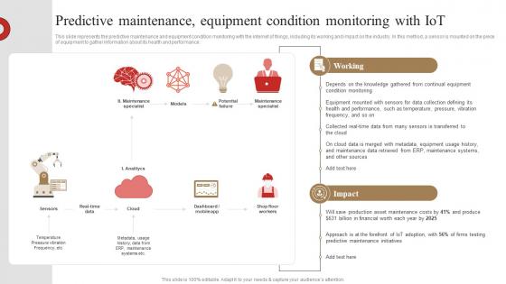 Predictive Maintenance Equipment Condition Monitoring With Iot 3d Printing In Manufacturing