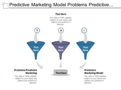 Predictive marketing model problems predictive marketing risks predictive marketing cpb
