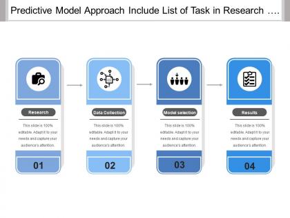 Predictive model approach include list of task in research data collection and model selection